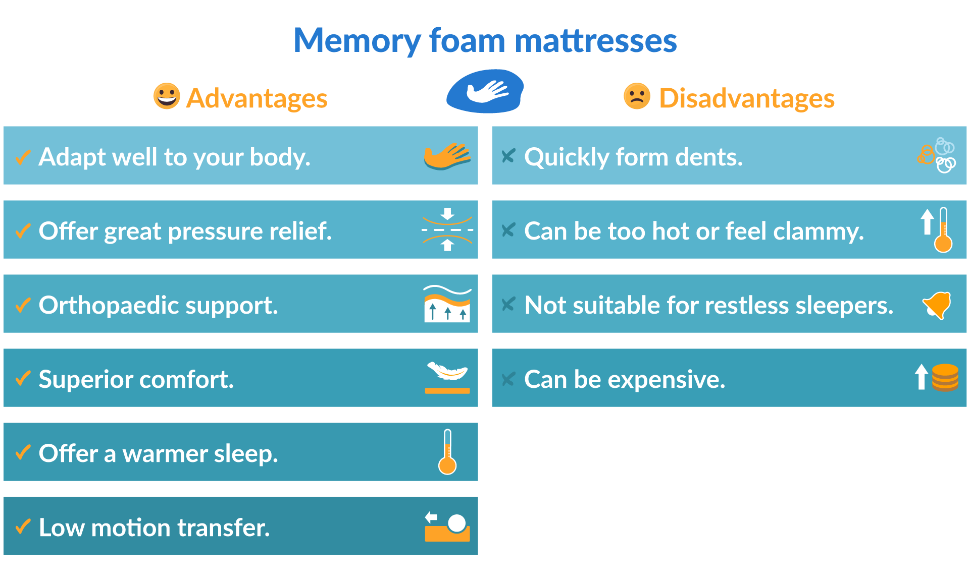 Advantages and disadvantages of memory foam